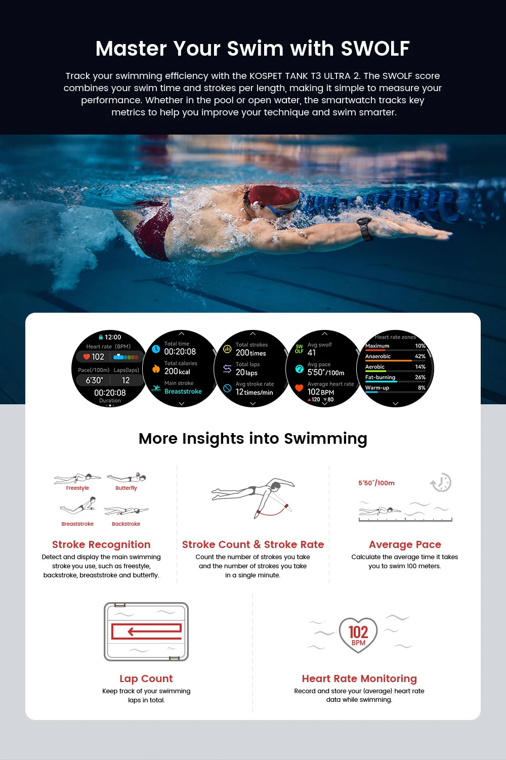 2025 KOSPET TANK T3 Ultra 2 GPS Smart Watch For Men Compass Altimeter Barometric 5ATM IP69K Waterproof AMOLED Bluetooth Call