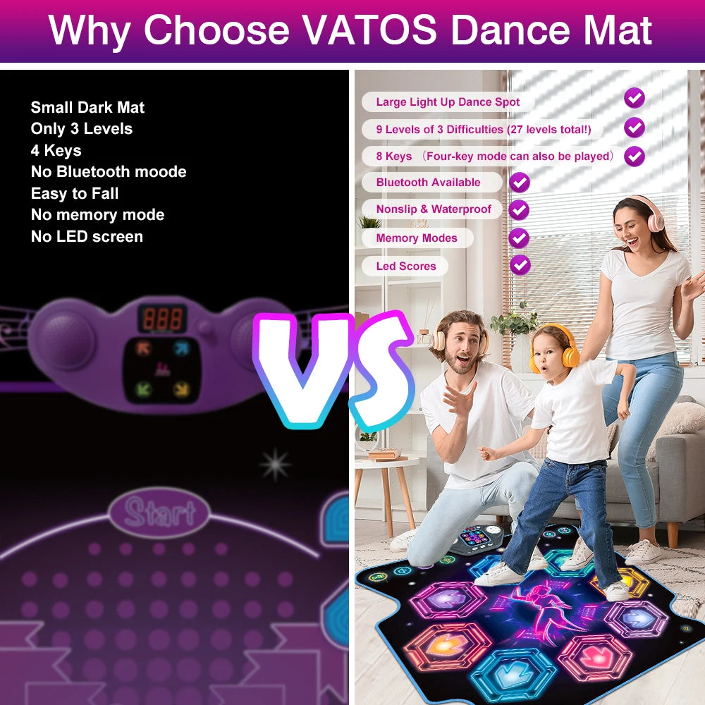 VATOS Dance Mat for Kids 27 Levels 8 LED Keys Bluetooth 5 Game Modes Built-in Music Ages 3+ Years Outdoor Fun Party Toys