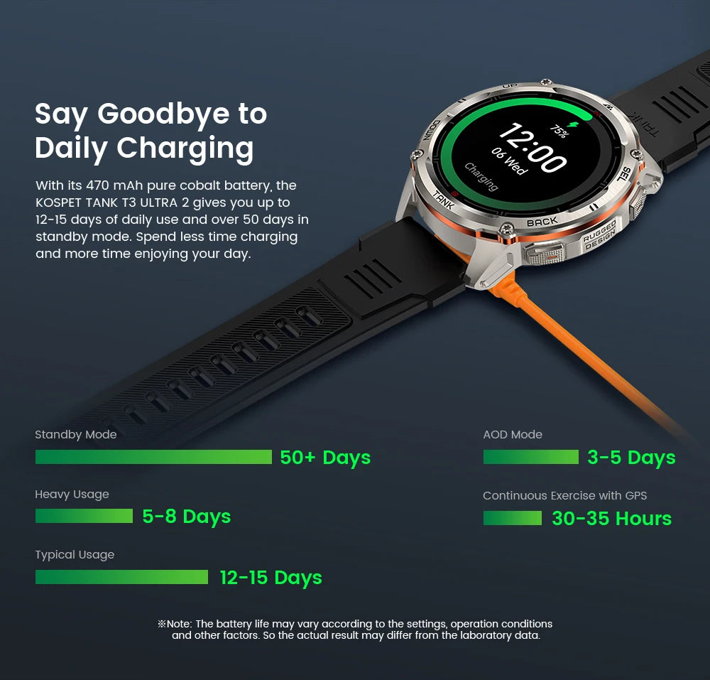 2025 KOSPET TANK T3 Ultra 2 GPS Smart Watch For Men Compass Altimeter Barometric 5ATM IP69K Waterproof AMOLED Bluetooth Call