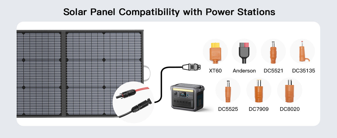 MHPOWOS Portable Solar Charger 40V 220W Foldable Solar Panel Kit for Jackery Bluetti Ecoflow Power stations RV Camping Patio