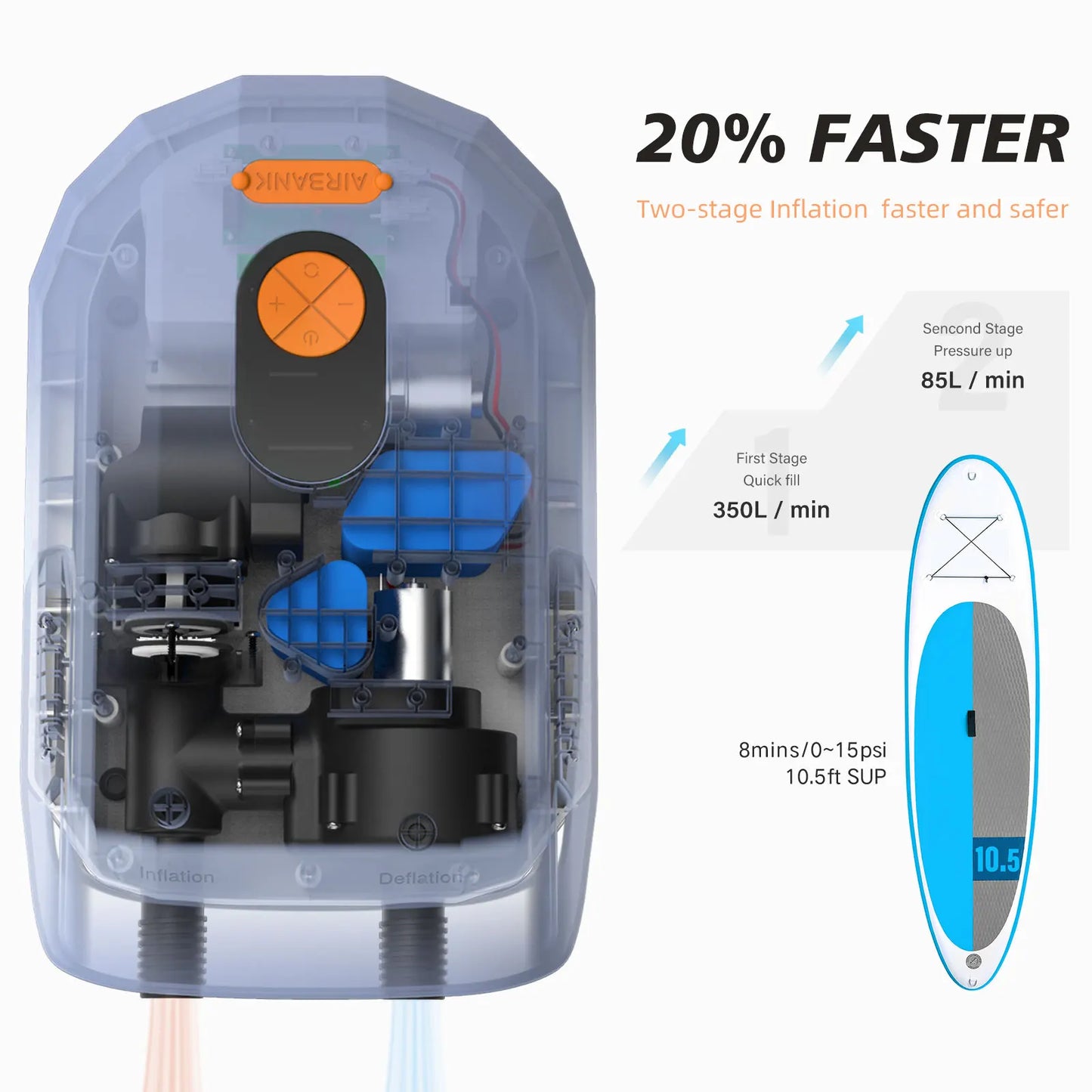 AIRBANK SUP Electric Air Pump with Battery 7800 mAh 20 PSI Max Rechargeable 12 V DC Car Connection Pump for Boards, Surf Kite